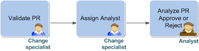 Problem Reports in Teamcenter