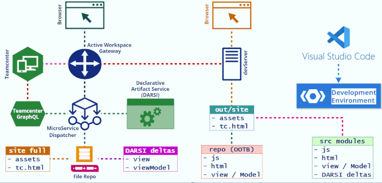Khám phá Kiến trúc Active Workspace Gateway 1 Kiến trúc Active Workspace Gateway