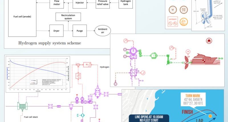Tiềm Năng Của Công Nghệ Tàu Điện Sử Dụng Nhiên Liệu Hydro: Nghiên Cứu Tại Politecnico di Torino 1 Tiềm Năng Của Công Nghệ Tàu Điện Sử Dụng Nhiên Liệu Hydro: Nghiên Cứu Tại Politecnico di Torino