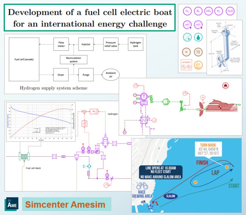 Tiềm Năng Của Công Nghệ Tàu Điện Sử Dụng Nhiên Liệu Hydro: Nghiên Cứu Tại Politecnico di Torino 2 Tiềm Năng Của Công Nghệ Tàu Điện Sử Dụng Nhiên Liệu Hydro: Nghiên Cứu Tại Politecnico di Torino