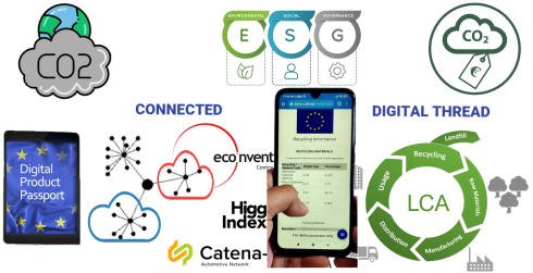 connected digital thread 2