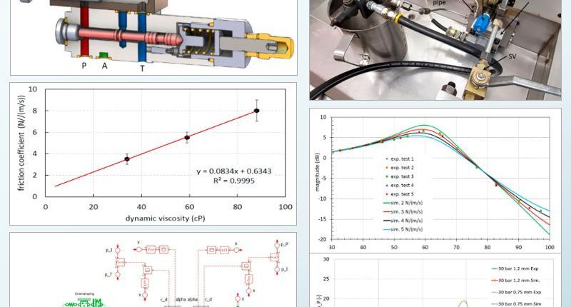 Simcenter Amesim - Khám Phá Bí Ẩn Hệ Số Ma Sát Nhớt Trong Van Trượt Thủy Lực Qua Phân Tích Tần Số 1 Simcenter Amesim - Khám Phá Bí Ẩn Hệ Số Ma Sát Nhớt Trong Van Trượt Thủy Lực Qua Phân Tích Tần Số