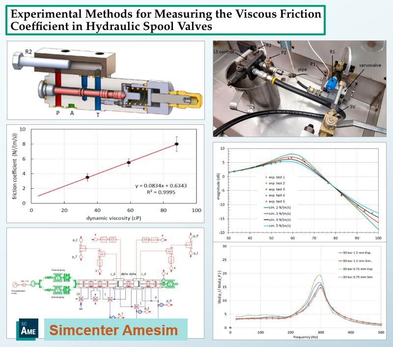 Simcenter Amesim - Khám Phá Bí Ẩn Hệ Số Ma Sát Nhớt Trong Van Trượt Thủy Lực Qua Phân Tích Tần Số 2 Simcenter Amesim - Khám Phá Bí Ẩn Hệ Số Ma Sát Nhớt Trong Van Trượt Thủy Lực Qua Phân Tích Tần Số
