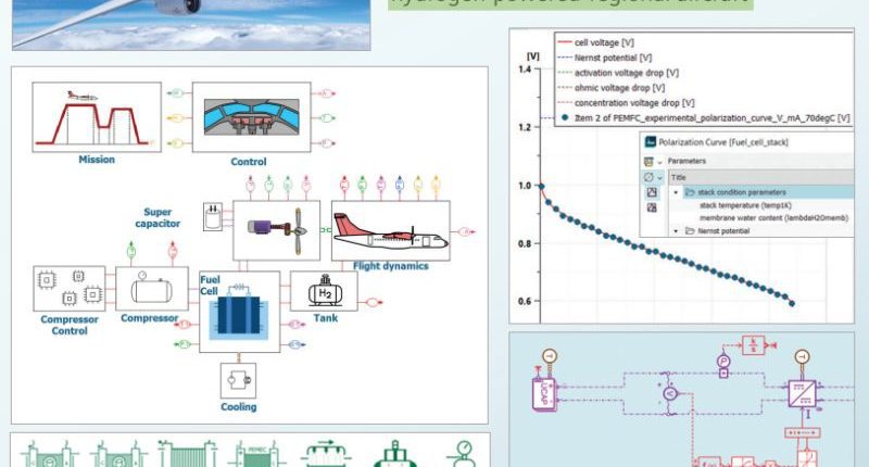 Ứng dụng của hydro trong ngành hàng không với sự hỗ trợ của Simcenter Amesim