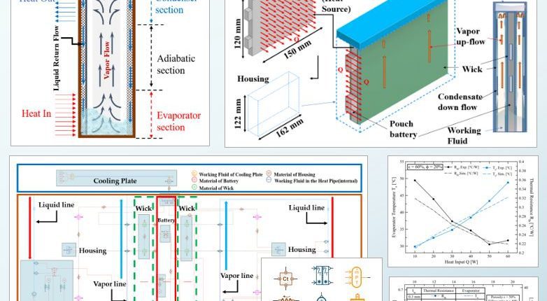Công nghệ Làm Mát Bằng Ống Nhiệt Cho Pin Lithium-ion Trên Xe Điện - Phát Triển Bằng Simcenter Amesim 1 Công Nghệ Làm Mát Bằng Heat Pipe Cho Pin Lithium-Ion Trong Xe Điện – Một Bước Đột Phá Tại Simcenter Amesim
