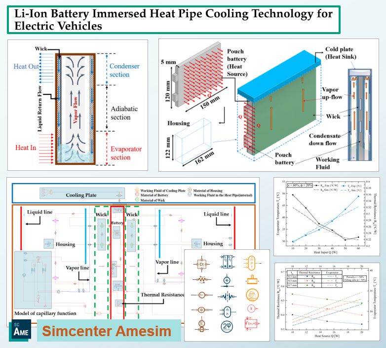 Công nghệ Làm Mát Bằng Ống Nhiệt Cho Pin Lithium-ion Trên Xe Điện - Phát Triển Bằng Simcenter Amesim 2 Công Nghệ Làm Mát Bằng Heat Pipe Cho Pin Lithium-Ion Trong Xe Điện – Một Bước Đột Phá Tại Simcenter Amesim