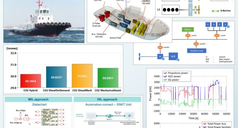 Hướng Dẫn Mới từ CIMAC: Tích Hợp Hệ Thống Ảo và Mô Phỏng - Một Bước Đột Phá trong Ngành Đóng Tàu 1 Hướng dẫn Tích hợp Hệ Thống Ảo và Mô Phỏng