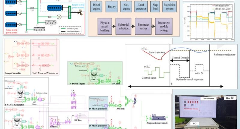 Quản Lý Năng Lượng Lai Trên Tàu Bằng Phương Pháp Điều Khiển Dự Báo Mô Hình (MPC) - Nghiên Cứu Sử Dụng Simcenter Amesim 1 Quản Lý Năng Lượng Lai Trên Tàu Bằng Phương Pháp Điều Khiển Dự Báo Mô Hình (MPC) - Nghiên Cứu Sử Dụng Simcenter Amesim