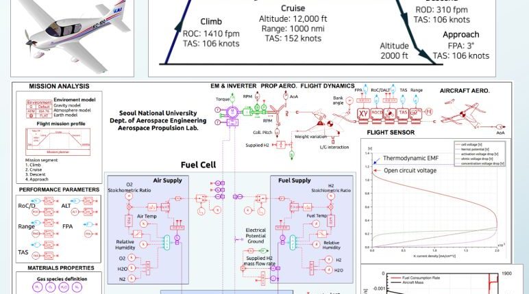 Tiềm Năng của Máy Bay Điện Dùng Pin Nhiên Liệu Hydro: Phân Tích với Simcenter Amesim 1 Khám Phá Tiềm Năng của Máy Bay Chạy Bằng Nhiên Liệu Hydro