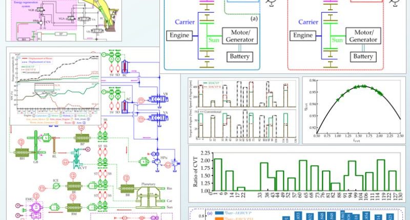 Nghiên Cứu và Cải Thiện Hiệu Quả Tiêu Thụ Năng Lượng Của Máy Xúc Thủy Lực Hỗn Hợp với Hệ Truyền Động Đổi Biến Liên Tục (CVT) 1 Nghiên Cứu và Cải Thiện Hiệu Quả Tiêu Thụ Năng Lượng Của Máy Xúc Thủy Lực Hỗn Hợp với Hệ Truyền Động Đổi Biến Liên Tục (CVT)