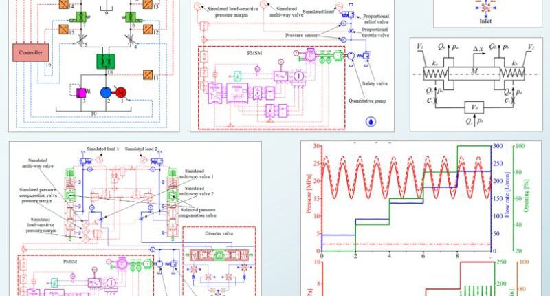 Hệ Thống Lái Đồng Bộ Điều Tiết Áp Suất Biến Đổi Với Simcenter Amesim: Bước Đột Phá Trong Công Nghệ Điện Khí Hóa 1 A Simulation Study of an Electro Hydraulic Load Sensitive Variable Pressure Margin Diverter Synchronous Drive System with Time Varying Load Resistance