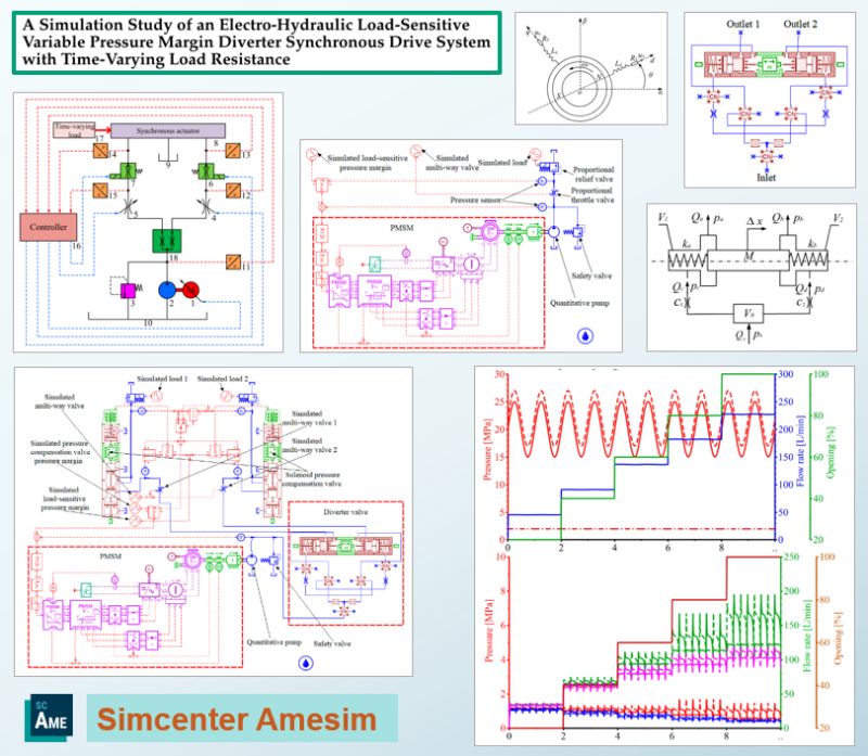 Hệ Thống Lái Đồng Bộ Điều Tiết Áp Suất Biến Đổi Với Simcenter Amesim: Bước Đột Phá Trong Công Nghệ Điện Khí Hóa 2 A Simulation Study of an Electro Hydraulic Load Sensitive Variable Pressure Margin Diverter Synchronous Drive System with Time Varying Load Resistance