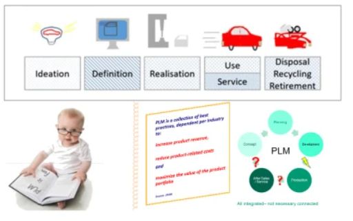 Giải Pháp PLM - Chìa Khóa Cho Chuyển Đổi Số Trong Sản Xuất 1 PLM - Quản Lý Vòng Đời Sản Phẩm - Bí Quyết Để Sản Phẩm Luôn Tuyệt Vời