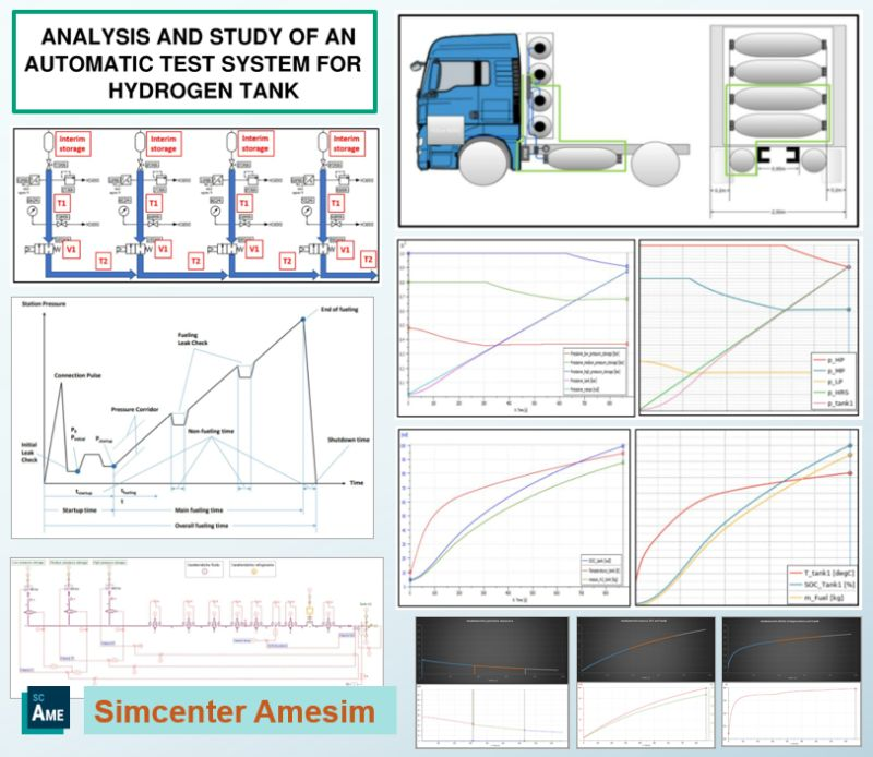 Tối Ưu Hóa Trạm Bơm Hydrogen với Simcenter Amesim: Từ Lý Thuyết đến Thực Tế 2 Khám Phá Tương Lai của Công Nghệ Hydrogen với Simcenter Amesim