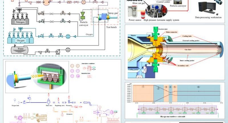 Công Nghệ Phun Nhiệt HVOF với Simcenter Amesim 1 Tối ưu Hóa Hiệu Suất Phủ Bề Mặt với Công Nghệ Phun Nhiệt HVOF và Mô Hình Số Simcenter Amesim