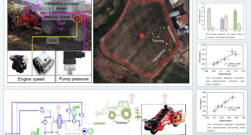 Simcenter Amesim là bước đột phá cho nông nghiệp hiện đại 1 Tối ưu hoá quá trình thu hoạch khoai tây với Simcenter Amesim: Mô phỏng và Ứng dụng Thực tế