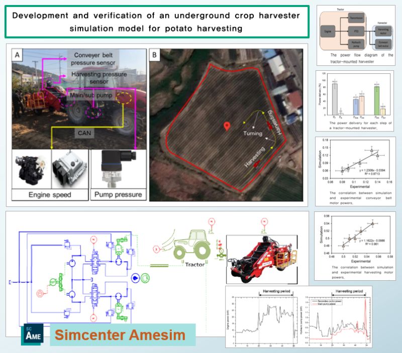 Simcenter Amesim là bước đột phá cho nông nghiệp hiện đại 2 Tối ưu hoá quá trình thu hoạch khoai tây với Simcenter Amesim: Mô phỏng và Ứng dụng Thực tế