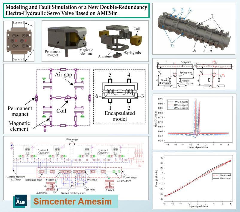 Simcenter Amesim - Van Điện Từ Thủy Lực Dự Phòng Đôi 2 Giải pháp Thủy Lực Đột Phá: Van Điện Từ Thủy Lực Dự Phòng Đôi DREHSV và Mô Phỏng Simcenter Amesim