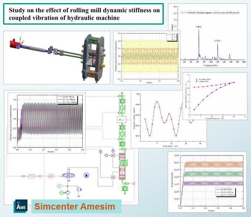 Độ Cứng Động Lực Học với Simcenter Amesim 2 Khám Phá Ảnh Hưởng Của Độ Cứng Động Lực Học Trong Quy Trình Lăn: Một Tiếp Cận Thực Tiễn Với Simcenter Amesim