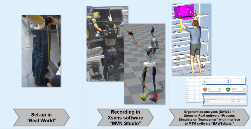 Implementing flexible automation with fully integrated digital manufacturing tools 2 BSH Blog Human