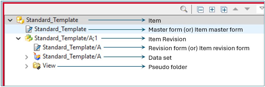 Lợi ích của Triển khai PLM Teamcenter: 3 Yếu Tố Quan Trọng 1 Khái niệm Items và Item revisions trong PLM Teamcenter