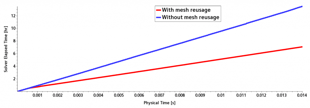 4 ways to CFD speed-up: don’t calculate hard-calculate smart 4 Elaps