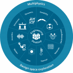 Simcenter 3D Defeature and mid surface geometry quickly 9 Simcenter 3D is the most comprehensive, fully-integrated CAE solution on the market today.