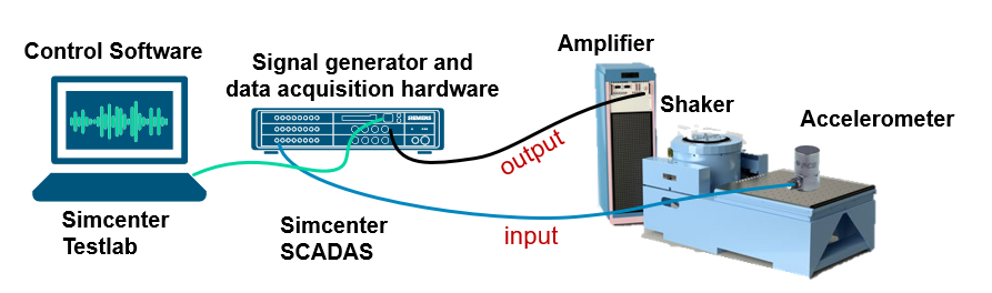 Why 'battery vibration test' is the name of the game 5 Battery vibration test setup