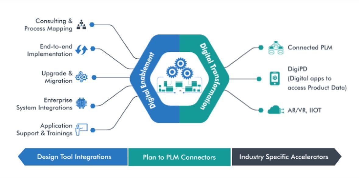 Product Lifecycle Management for Machine Builders 2 Quản lý vòng đời sản phẩm (PLM): 5 Cải Tiến Đột Phá Định Hình Ngành Công Nghiệp
