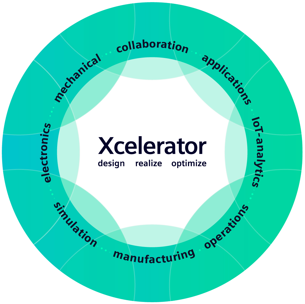 Xcelerator: Digitalization to prepare for tomorrow 2 XceleratorKeyVisualLightBackground original