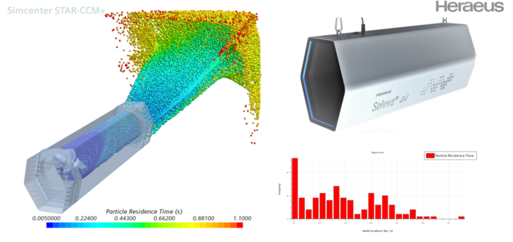 How simulation has helped to fight COVID-19 3 coronavirus covid 19 cfd simulation computationalfluiddynamics a