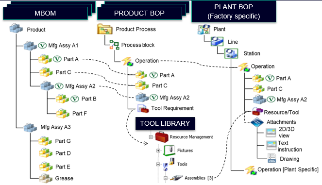 6 Lý Do Áp Dụng PLM Tuân Thủ Pháp Luật Trong Sản Xuất 3 Tăng Cường Module Teamcenter MPP với Các Nút Báo Cáo Tùy Chỉnh
