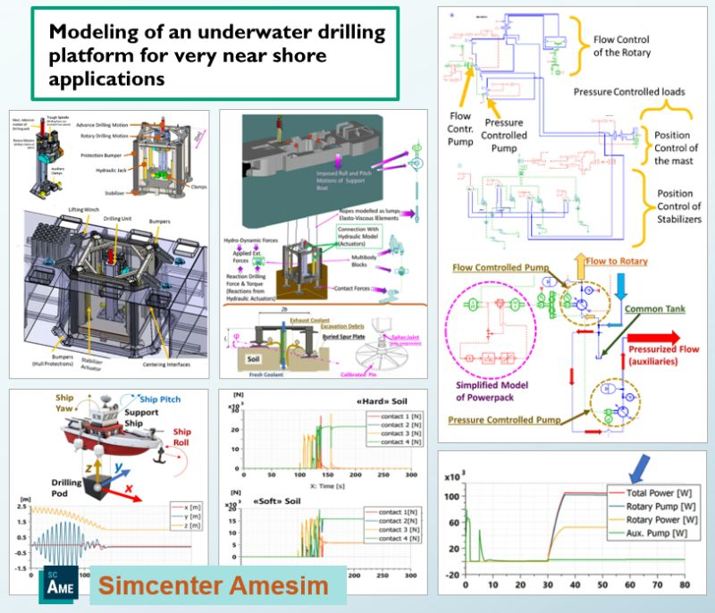 Simcenter Amesim 2404 vận hành giàn khoan dưới nước 2 Simcenter Amesim trong vận hành và điều khiển giàn khoan dưới nước