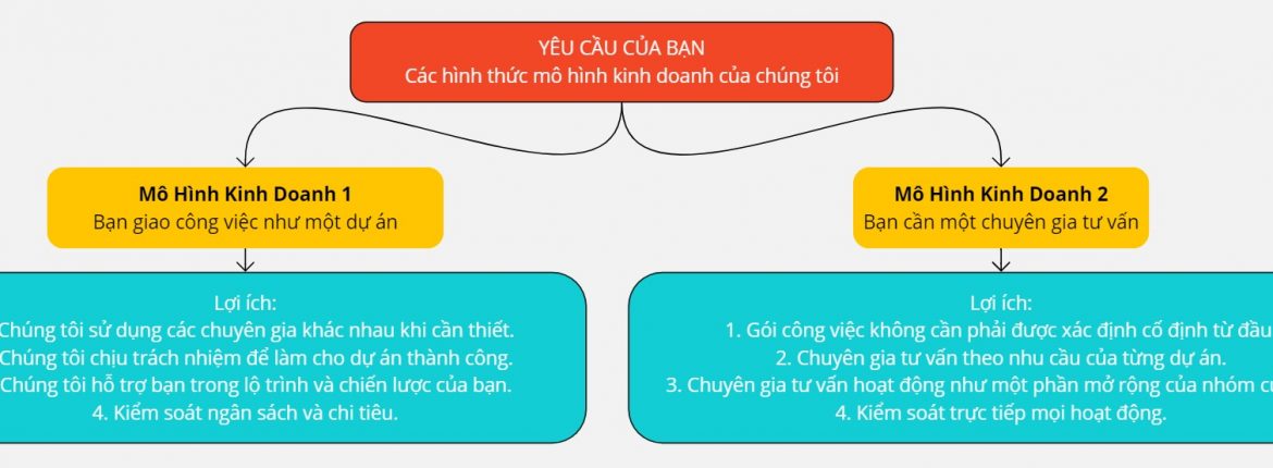 8 câu hỏi thường gặp khi triển khai PLM Teamcenter 1 Tư vấn Triển khai PLM Teamcenter