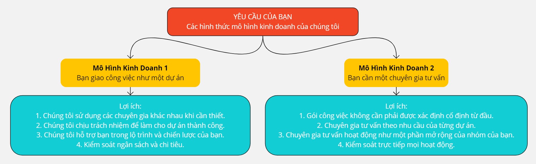 8 câu hỏi thường gặp khi triển khai PLM Teamcenter Tư vấn Triển khai PLM Teamcenter