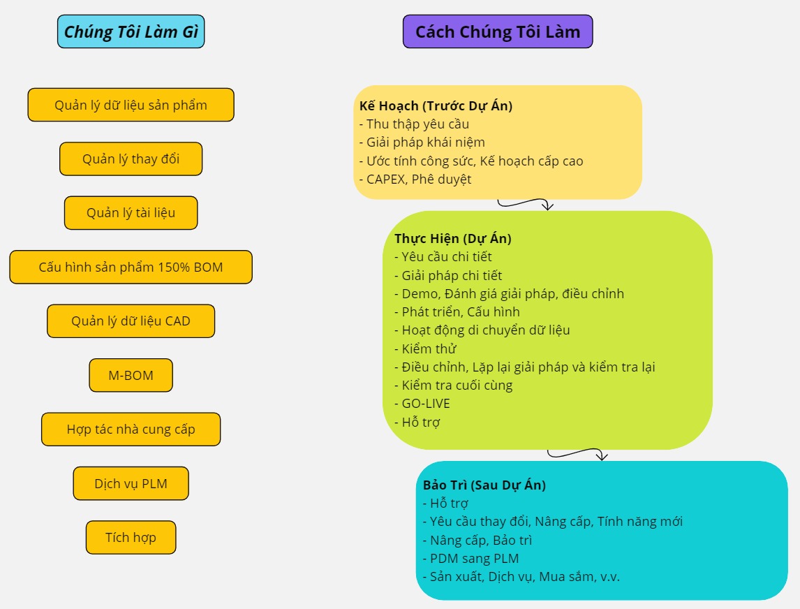 Triển khai và Hỗ trợ Teamcenter / NX Triển khai và Hỗ trợ Teamcenter / NX