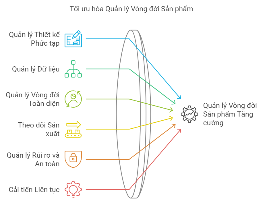 6 Lý Do PLM Đột Phá Trong Ngành Hàng Không 6 Lý Do PLM Đột Phá Trong Ngành Hàng Không