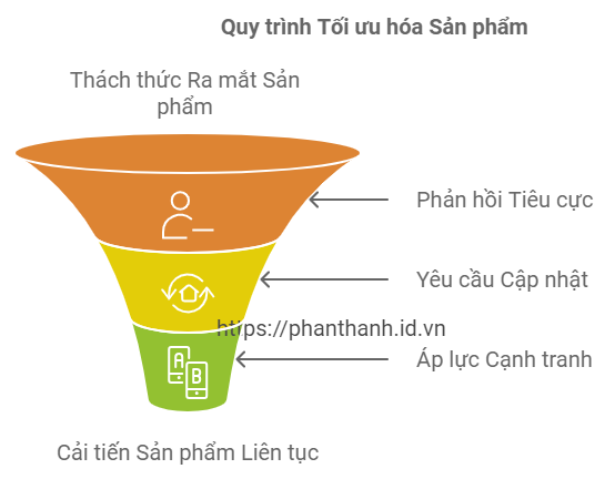 5 Cách PLM Giúp Tối Ưu Hóa Sản Phẩm Sau Khi Ra Mắt 2 5 Cách PLM Giúp Tối Ưu Hóa Sản Phẩm Sau Khi Ra Mắt