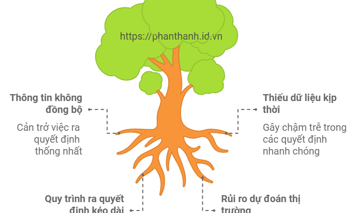 5 Cách PLM Tăng Tốc Quy Trình Ra Quyết Định Nhanh 1 5 Cách PLM Tăng Tốc Quy Trình Ra Quyết Định Nhanh