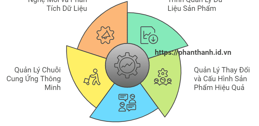 5 Chiến Lược Giúp Tối Ưu Hóa Sản Phẩm với Teamcenter 1 5 Chiến Lược Giúp Tối Ưu Hóa Sản Phẩm với Teamcenter PLM và Tiết Kiệm Chi Phí
