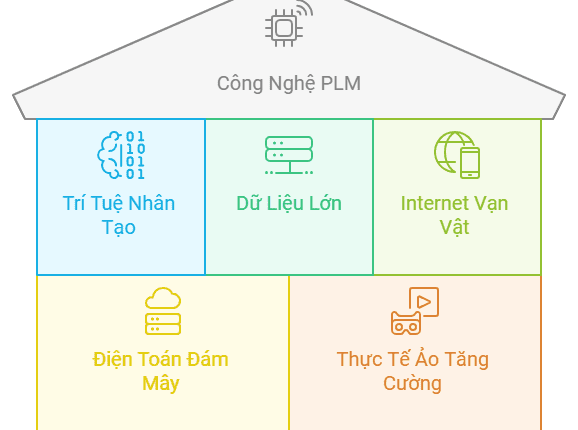 5 Đổi Mới Quan Trọng Định Hình Tương Lai Của PLM 1 5 Đổi Mới Quan Trọng Định Hình Tương Lai Của PLM