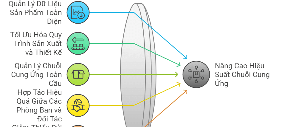 5 Giải pháp Teamcenter PLM Giúp Quản Lý Chuỗi Cung Ứng 1 5 Giải pháp Teamcenter PLM Hiệu Quả Giúp Nâng Cao Quản Lý Chuỗi Cung Ứng