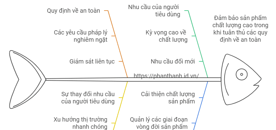 5 Lợi Ích Của PLM Trong Ngành Thực Phẩm và Đồ Uống 1 5 Lợi Ích Của PLM Trong Ngành Thực Phẩm và Đồ Uống