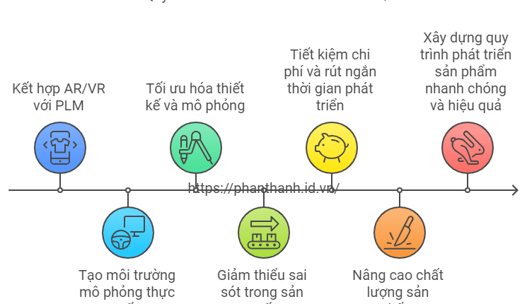 5 Lợi Ích Đáng Kinh Ngạc Khi Kết Hợp PLM Và AR/VR 1 5 Lợi Ích Đáng Kinh Ngạc Khi Kết Hợp PLM Và ARVR Trong Phát Triển Sản Phẩm