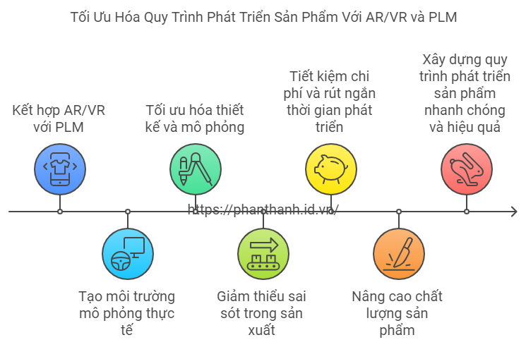5 Lợi Ích Đáng Kinh Ngạc Khi Kết Hợp PLM Và AR/VR 5 Lợi Ích Đáng Kinh Ngạc Khi Kết Hợp PLM Và AR/VR