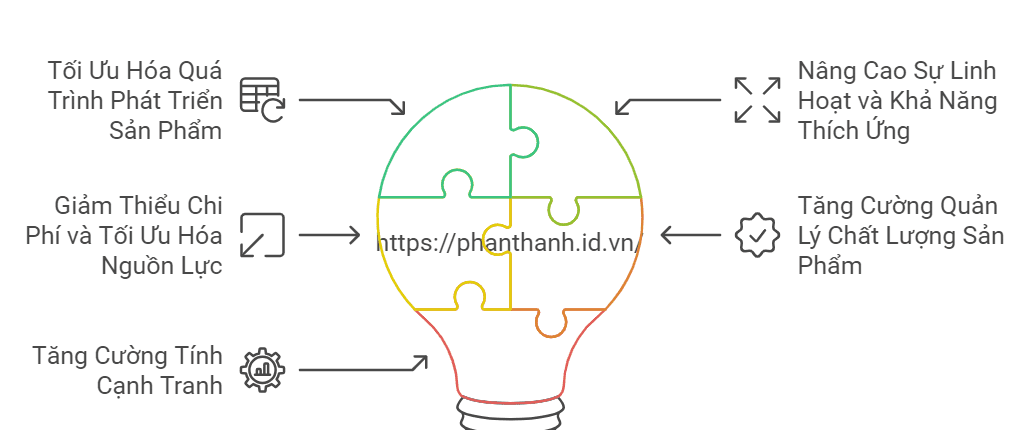 5 Lợi Ích Đột Phá Khi Doanh Nghiệp Áp Dụng PLM 1 5 Lợi Ích Đột Phá Khi Doanh Nghiệp Áp Dụng PLM