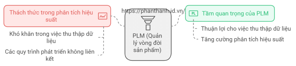 5 Lợi Ích PLM Trong Phân Tích Hiệu Suất Sản Phẩm 5 Lợi Ích PLM Trong Phân Tích Hiệu Suất Sản Phẩm