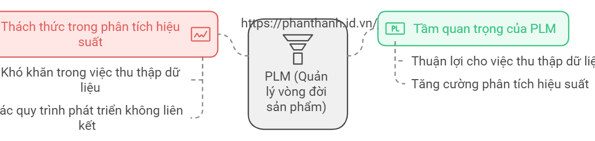 5 Lợi Ích PLM Trong Phân Tích Hiệu Suất Sản Phẩm 1 5 Lợi Ích PLM Mang Lại Trong Phân Tích Hiệu Suất Sản Phẩm