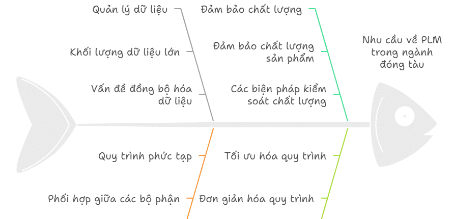 5 Lợi Ích PLM Trong Ngành Công Nghiệp Đóng Tàu 1 5 Lợi Ích PLM Trong Ngành Công Nghiệp Đóng Tàu