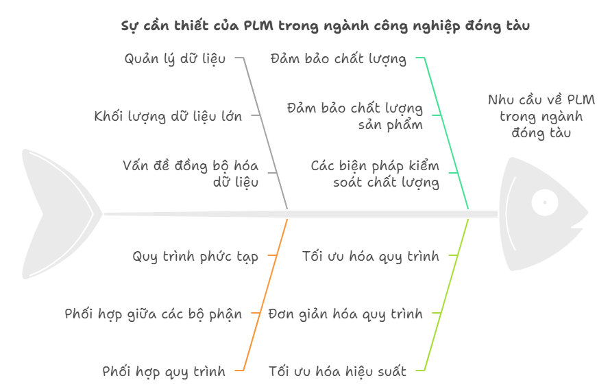 5 Lợi Ích PLM Trong Ngành Công Nghiệp Đóng Tàu 2 5 Lợi Ích PLM Trong Ngành Công Nghiệp Đóng Tàu